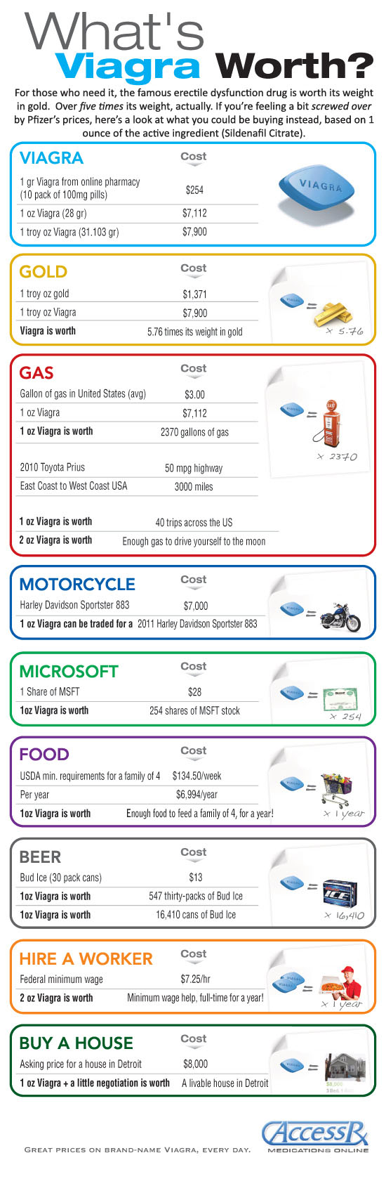 viagra_worth_infographic