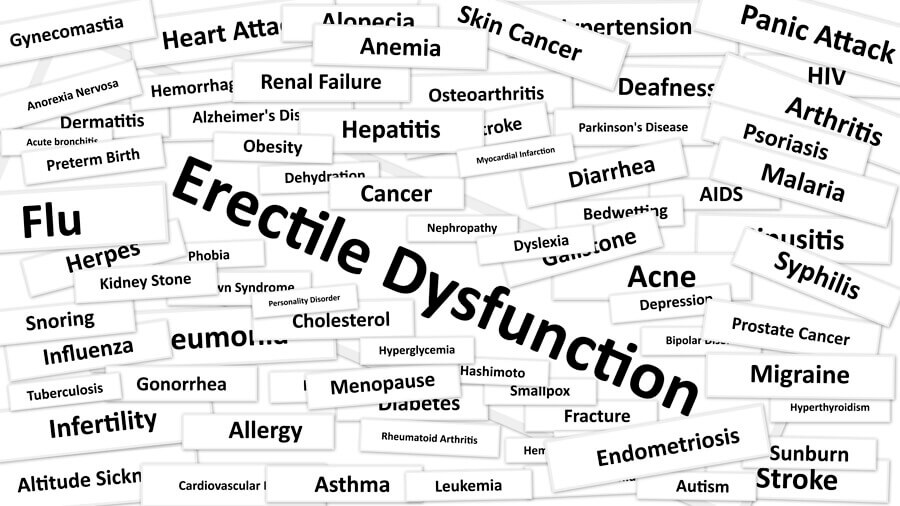 Erectile dysfunction