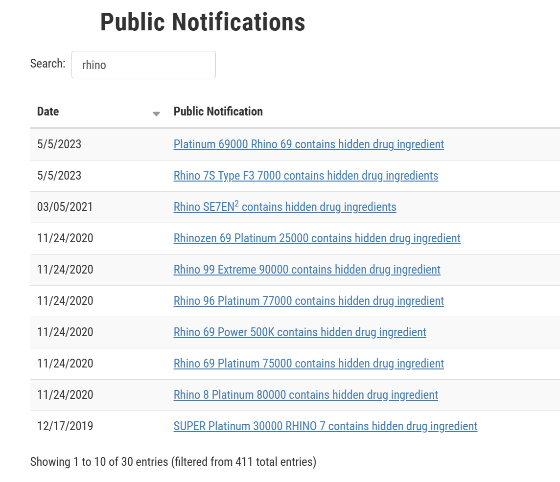 list of public notifications on Rhino