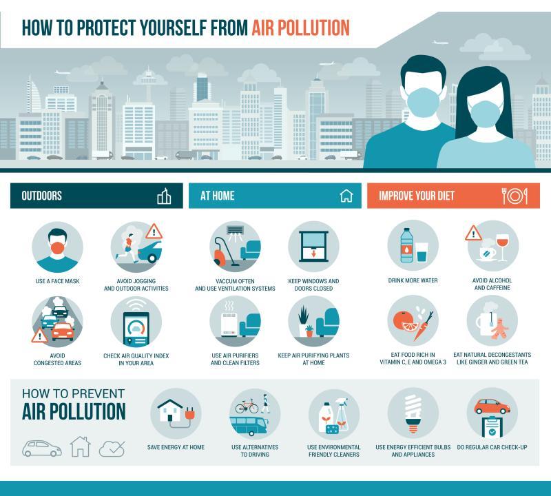 how to protect yourself from air pollution