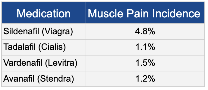 muscle pain medication