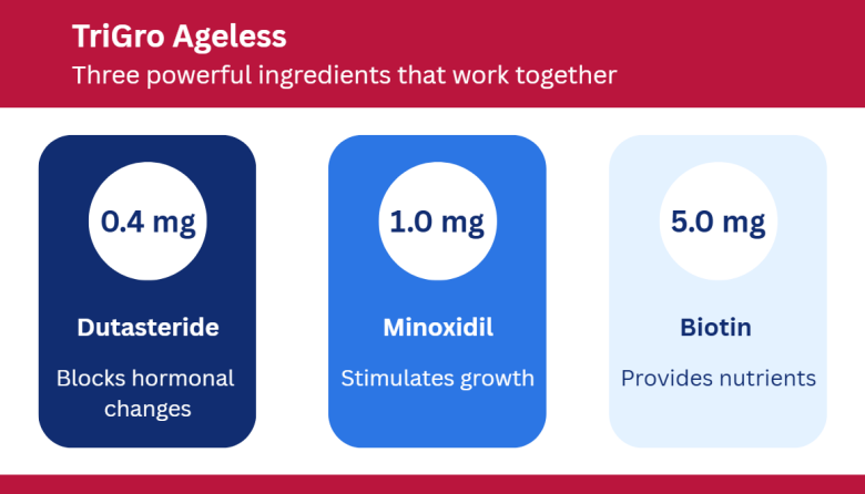 the three powerful ingredients in TriGro ageless