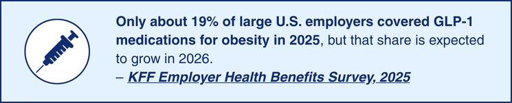 19% of large U.S. employers covered GLP-1 obesity drugs in 2025