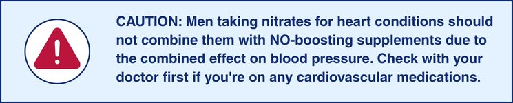 Caution: Men on nitrates should avoid NO supplements due to blood pressure risk