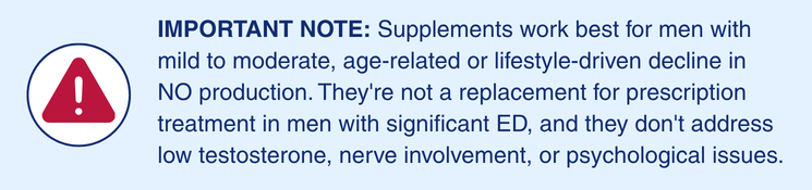 Important note on nitric oxide supplements for mild to moderate ED