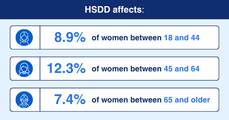 HSDD